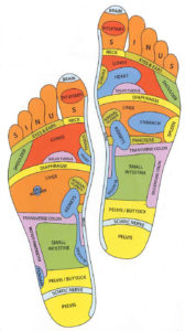 What Is Reflexology? It'S More Than Just A Foot Massage! - Spafinder